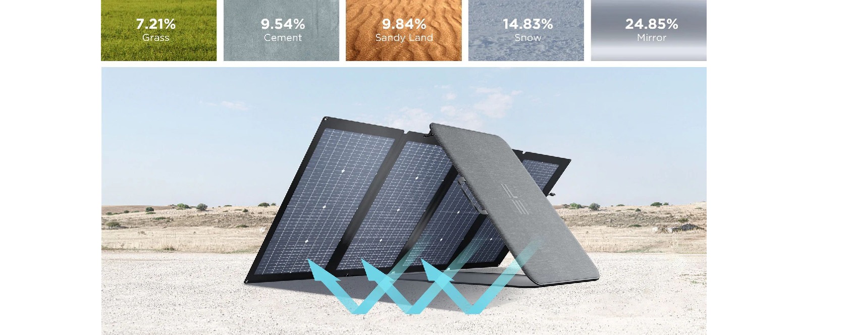 Складная солнечная панель EcoFlow 220W